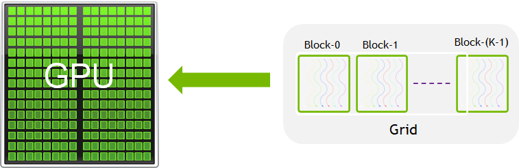 CUDA heirarchy visulation lower level
